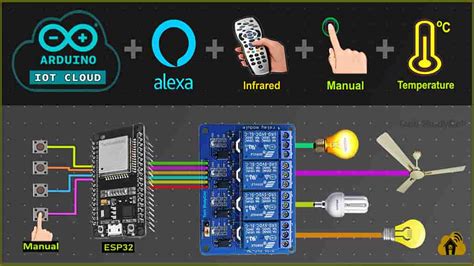 Image result for Iot Projects Using Arduino