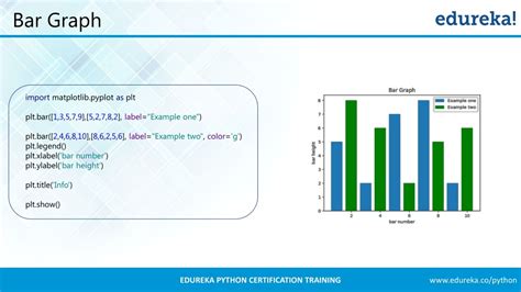 Matplotlib Python Tutorial に対する画像結果