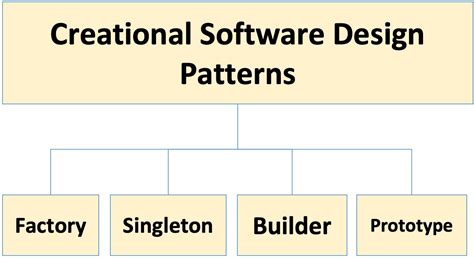 Software Design Patterns Python に対する画像結果