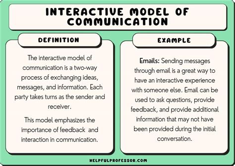 Toradh íomhá ar Communication Model Example