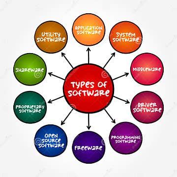 Types of Computer Programs に対する画像結果