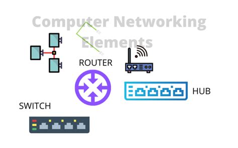 Afbeeldingsresultaten voor Computer Networking Basics Tutorial