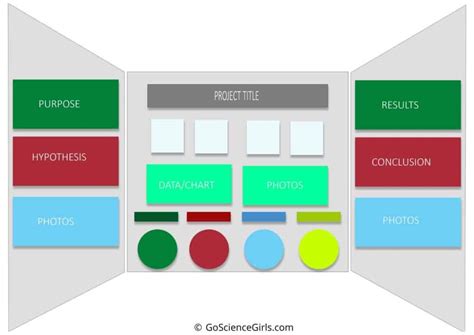 Image result for Elementary Science Project Board Layout