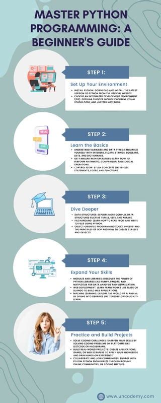 Image result for Python Study Guide