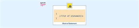 Image result for JavaScript Code Block