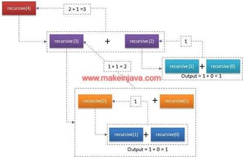 Image result for Java Sample Programs Examples