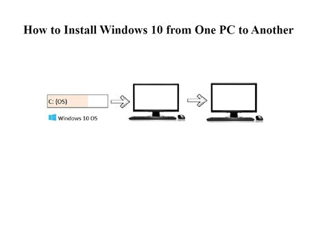 Afbeeldingsresultaten voor Free Install of Windows 10