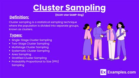 Cluster Sampling Examples に対する画像結果