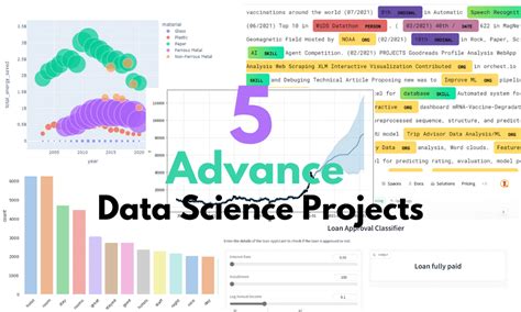 Image result for Data Science Projects Examples