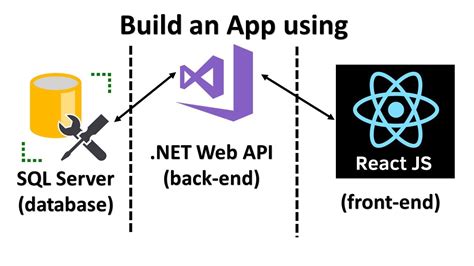 Afbeeldingsresultaten voor JavaScript Web API Diagram