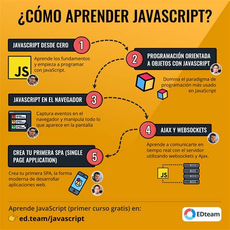 Image result for Como Programar En JavaScript