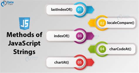 Image result for Explain String Object Provided by JavaScript Using a Program