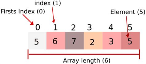 Bildergebnis für Array in Python