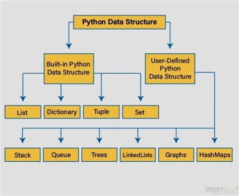 Python Programming Basic Structure に対する画像結果