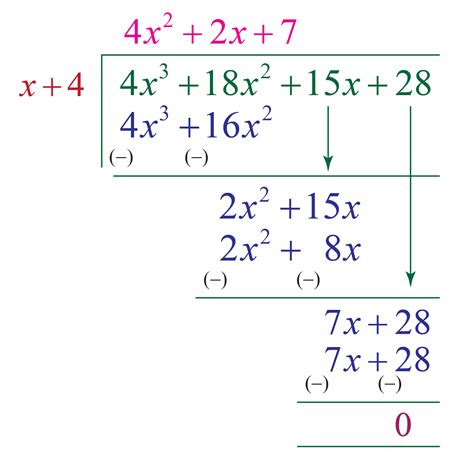 Division Algorithm Examples에 대한 이미지 결과