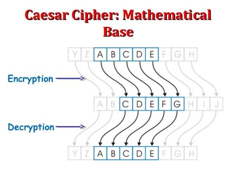 Image result for Caesar Cipher Python Code Simple