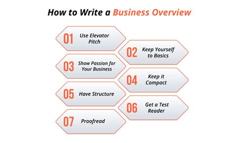 Image result for Company Background Example Business Plan