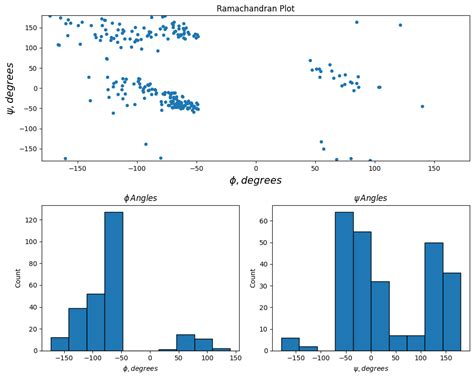 Matplotlib Python Tutorial に対する画像結果