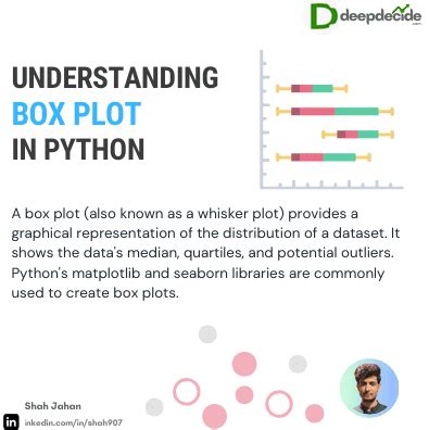 Image result for Box Chart Subplot Python