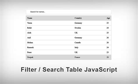 Image result for Tables Using JavaScript