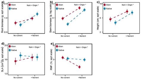 Image result for Alien Fertilization