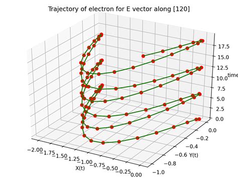 Image result for Using Matplotlib