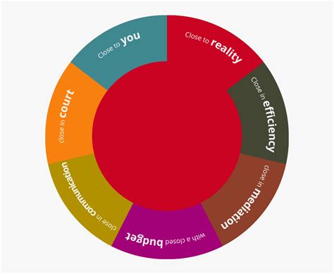 Image result for Web Development HTML CSS JavaScript Circle