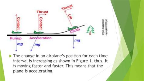 Image result for Uniform Accelerated Motion Example
