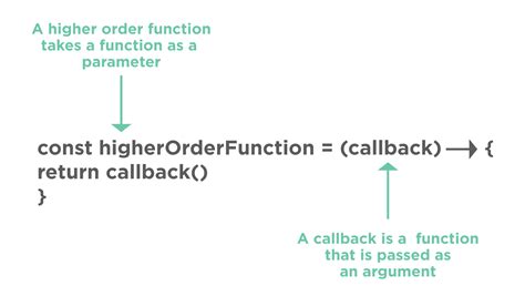 Image result for JavaScript Callback Function Explained