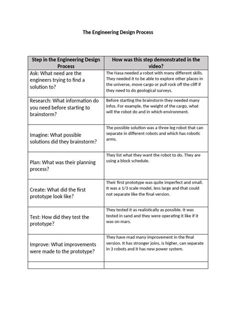 Engineering Design Process Overview | PDF | Art | Technology & Engineering