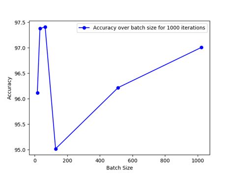 Bildergebnis für Python Draw Graph From JSON