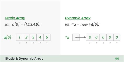 Image result for Dynamic Array Stack.java