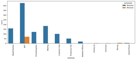 Uber Data Analysis Using Python に対する画像結果
