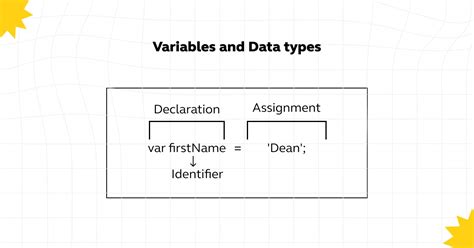 Image result for JavaScript Data Types