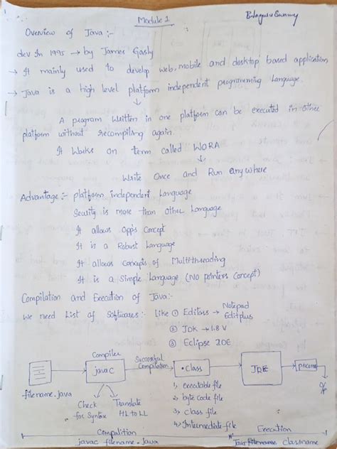 Image result for Basic Components of Java Module