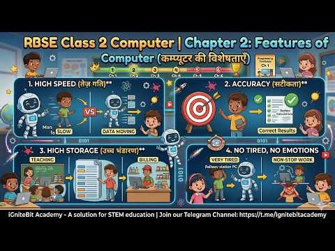 RBSE Class 2 Chapter 2 | Features of Computer (कम्प्यूटर की विशेषताएँ) |
