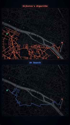 A* vs dijkstra pathfinding battle #algorithm #visualization #shorts