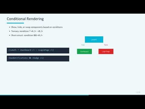 React.js in 7 Minutes