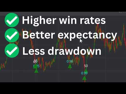 I Made a Rubbish Algo Trading Model (That's Actually Quite Good!)