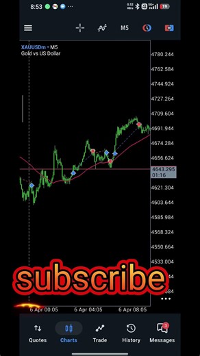 (The Journey): Can Algo Trade for Me? 30-Day Trading Algo Challenge: Day 6 6/4/26