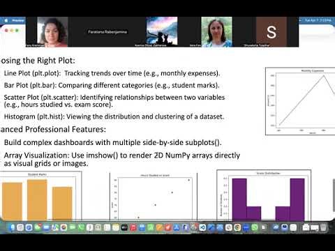 CTD - Python 200 - Lesson1-Analysis Intro