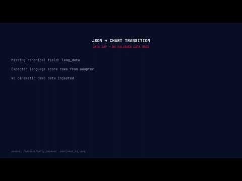 How Pulsebit Detected This Investing Sentiment Shift — Live API Demo