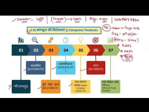History of Computer Full Explanation (Hindi)