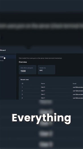 How Node.js Event Loop silently kills your production app