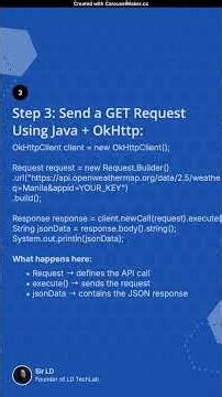 How to Use an API in Java Step by Step for Beginners #techeducation #coding #programming #ictstudent