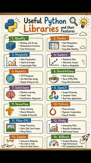 👉 Top Python Libraries You Must Know 🐍🔥 | Data Science + AI Tools #shorts #programming