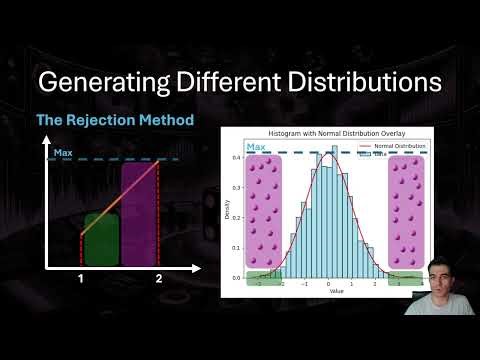 14. The Rejection Method and Custom Distributions