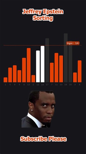 Jeffrey Epstein Sorting Animation #animation #sorting #coding
