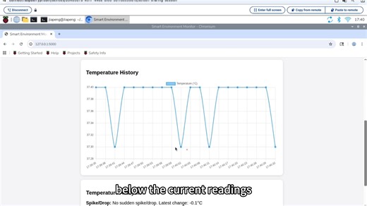 Smart Environment Monitoring System | Raspberry Pi IoT Project