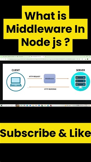 Middleware: Node.js's most underrated concept #programming #nodejs #tutorial